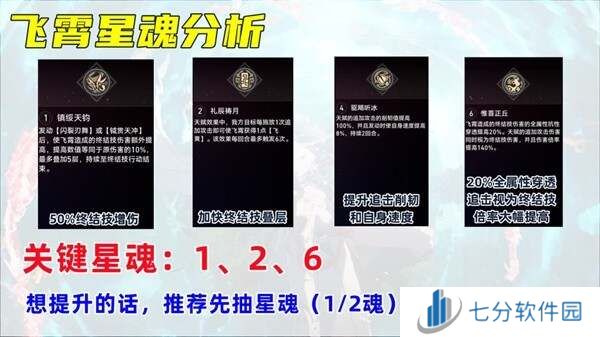 崩坏星穹铁道飞霄配队、遗器、出装推荐    2.5飞霄养成攻略大全图片9