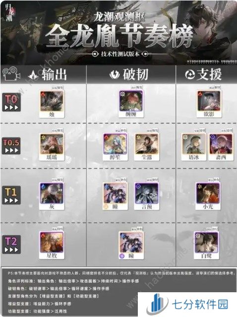 归龙潮角色哪些值得培养  角色全面解析图片1
