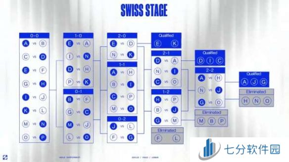 lol全球总决赛2024什么时候 lol全球总决赛2024比赛时间介绍