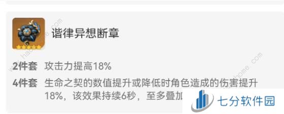 原神克洛琳德圣遗物怎么搭配 克洛琳德最强圣遗物推荐图片1