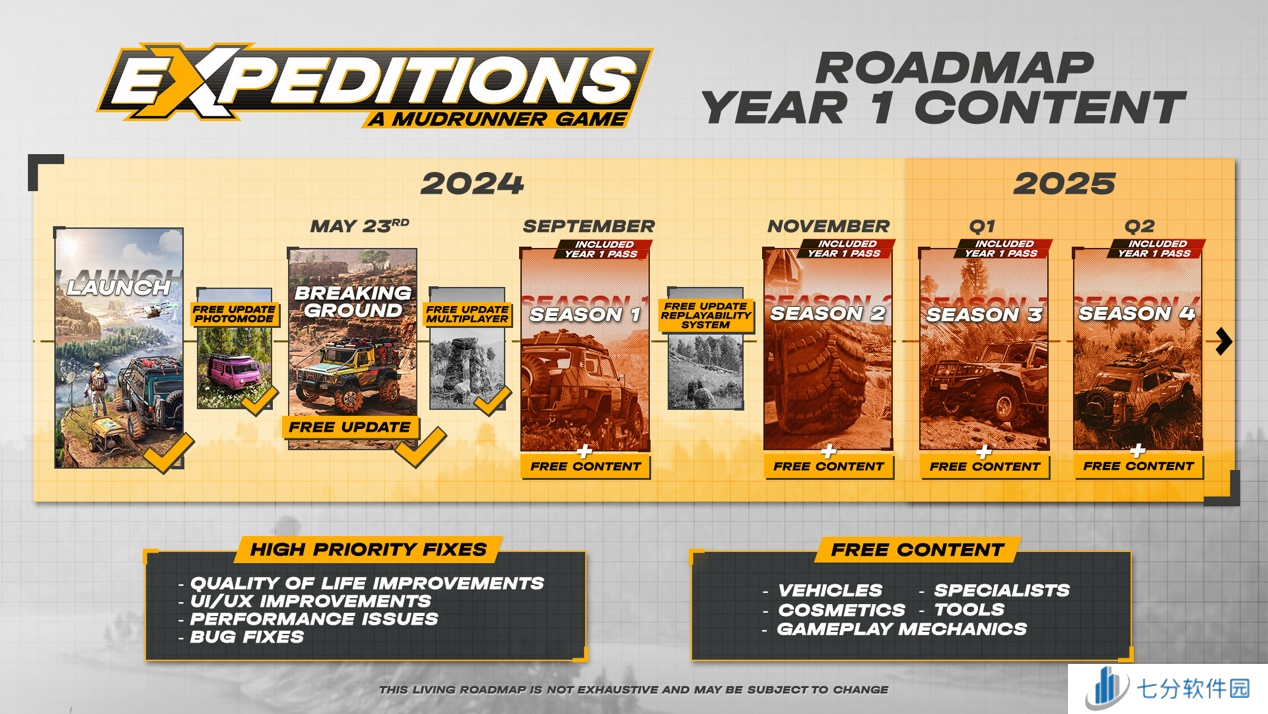 《远征》的第一季与合作模式现已登陆全平台!