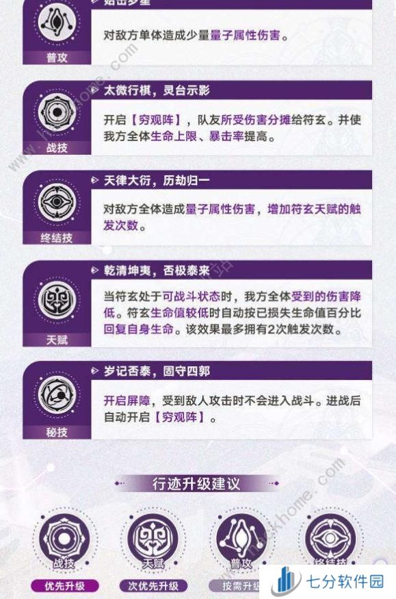 原神4.6符玄养成攻略 符玄复刻光锥配队搭配推荐图片2