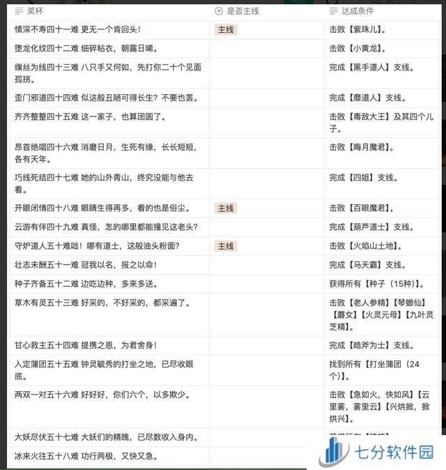 黑神话悟空满级是多少级 全影神图角色彩蛋及隐藏剧情介绍