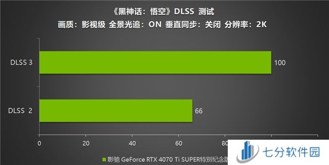 《黑神话：悟空》不欺天命！影驰 GeForce RTX 4070 Ti SUPER 特别纪念版登场！