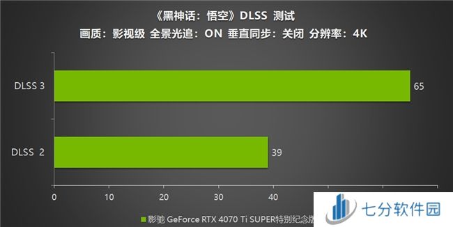 《黑神话：悟空》不欺天命！影驰 GeForce RTX 4070 Ti SUPER 特别纪念版登场！