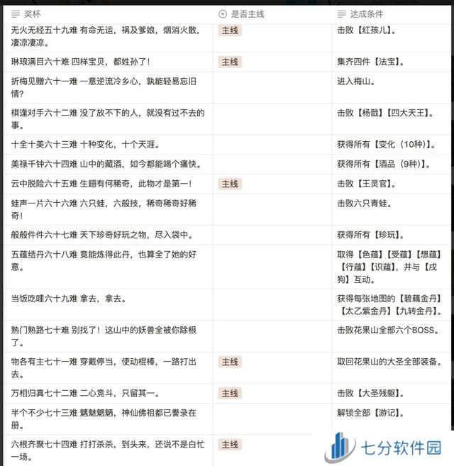 黑神话悟空满级是多少级 全影神图角色彩蛋及隐藏剧情介绍