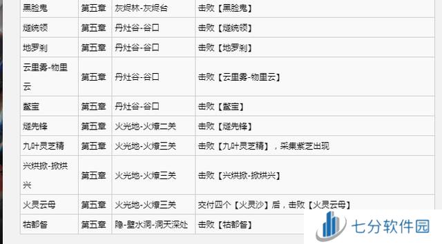 黑神话悟空满级是多少级 全影神图角色彩蛋及隐藏剧情介绍