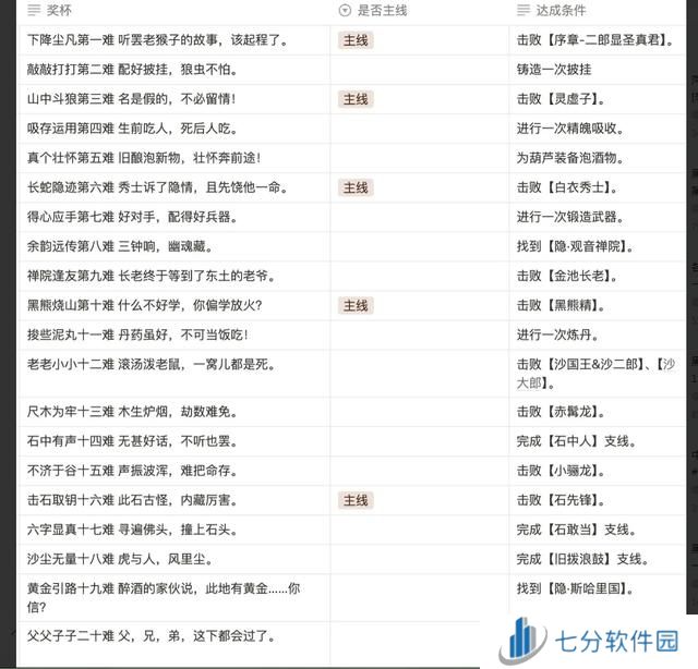 黑神话悟空满级是多少级 全影神图角色彩蛋及隐藏剧情介绍