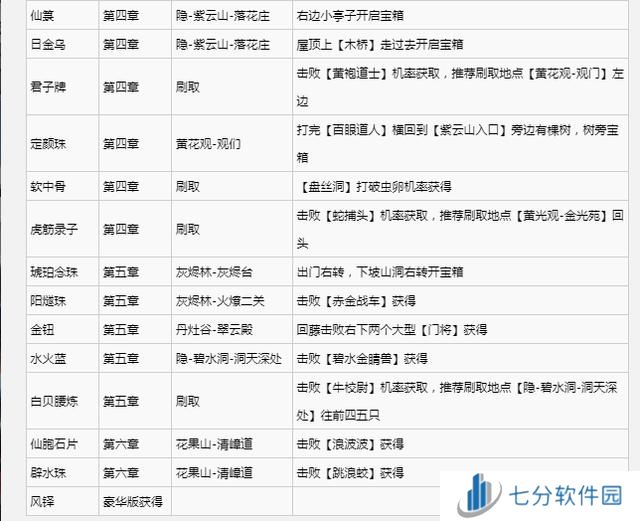 黑神话悟空满级是多少级 全影神图角色彩蛋及隐藏剧情介绍