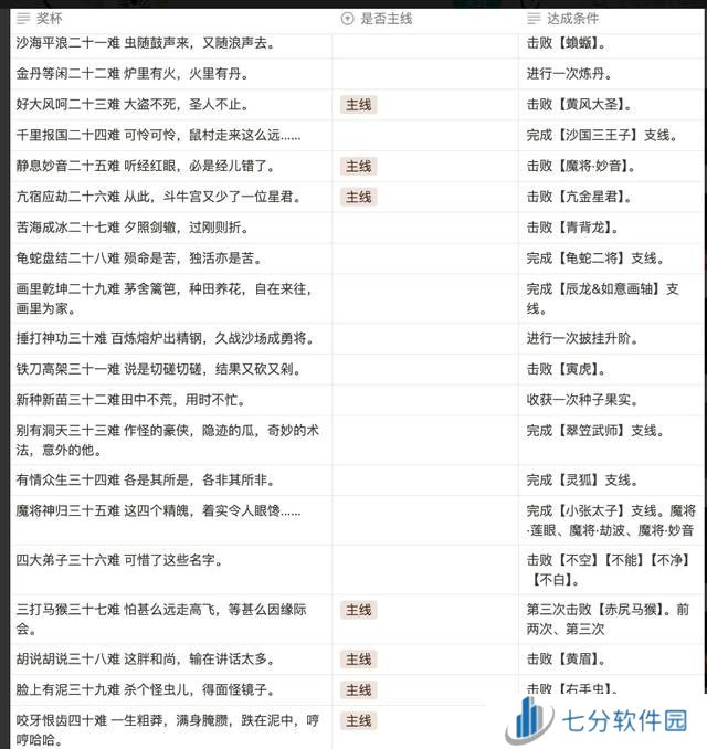 黑神话悟空满级是多少级 全影神图角色彩蛋及隐藏剧情介绍