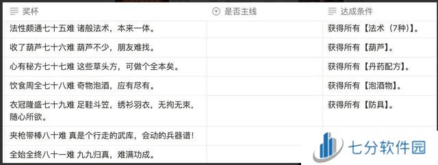 黑神话悟空满级是多少级 全影神图角色彩蛋及隐藏剧情介绍