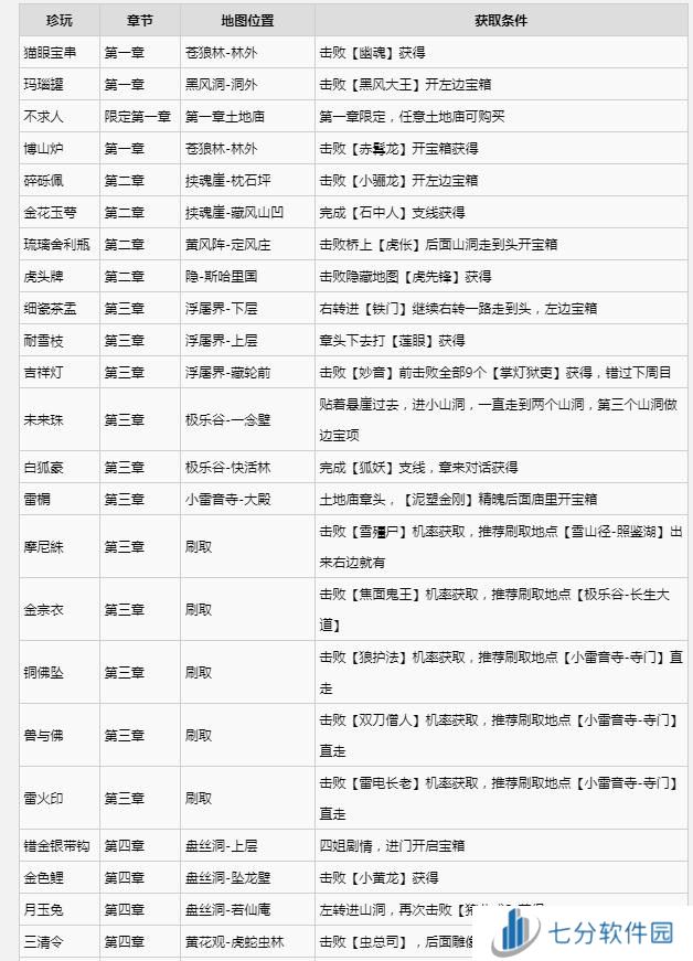 黑神话悟空满级是多少级 全影神图角色彩蛋及隐藏剧情介绍
