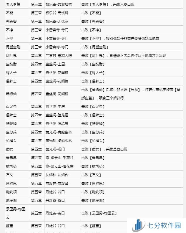 黑神话悟空满级是多少级 全影神图角色彩蛋及隐藏剧情介绍