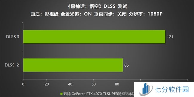 《黑神话：悟空》不欺天命！影驰 GeForce RTX 4070 Ti SUPER 特别纪念版登场！
