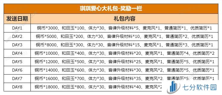 某某朝的女子乐坊礼包码大全 开服口令兑换码奖励汇总[多图]图片3