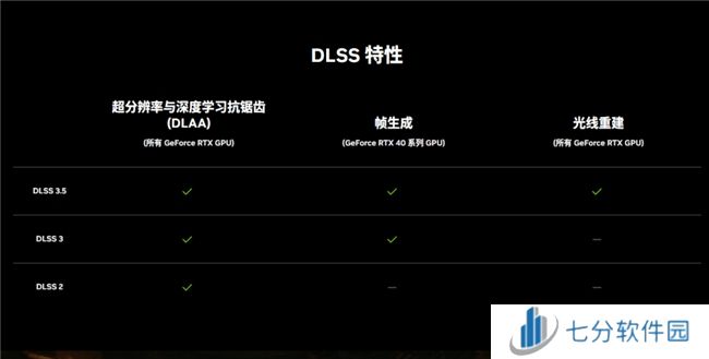 耕升 GeForce RTX 4070 SUPER 踏雪OC 定制版评测!DLSS 3完美体验2K《黑神话:悟空》!
