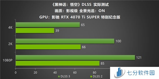 影驰RTX40系列GPU助力玩家重走西游，DLSS 3享《黑神话：悟空》高帧体验