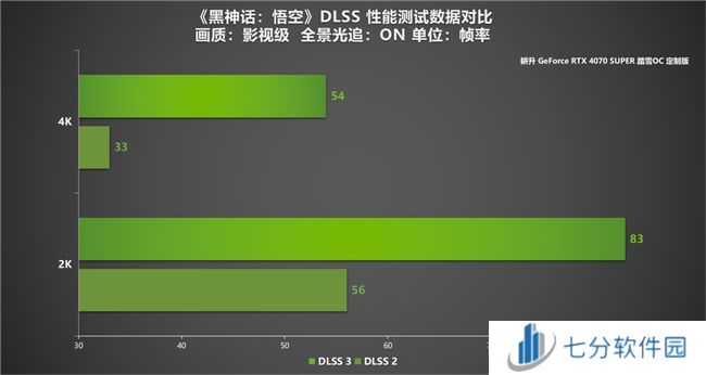 耕升 GeForce RTX 4070 SUPER 踏雪OC 定制版评测!DLSS 3完美体验2K《黑神话:悟空》!