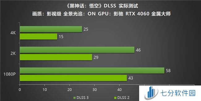 影驰RTX40系列GPU助力玩家重走西游，DLSS 3享《黑神话：悟空》高帧体验