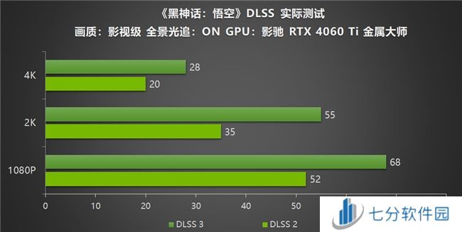 影驰RTX40系列GPU助力玩家重走西游，DLSS 3享《黑神话：悟空》高帧体验