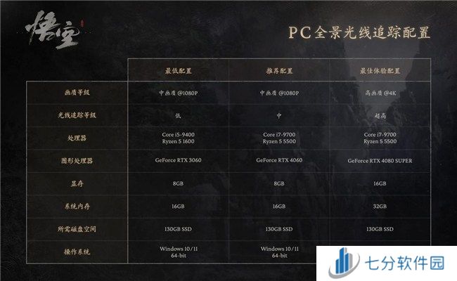 《黑神话:悟空》腾云驾雾来，技嘉RTX 4070 SUPER 悟空联名显卡 助力共绘西游神话新篇