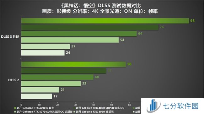 《黑神话：悟空》国人的梦中情游！耕升 RTX 40系显卡纵享丝滑体验！