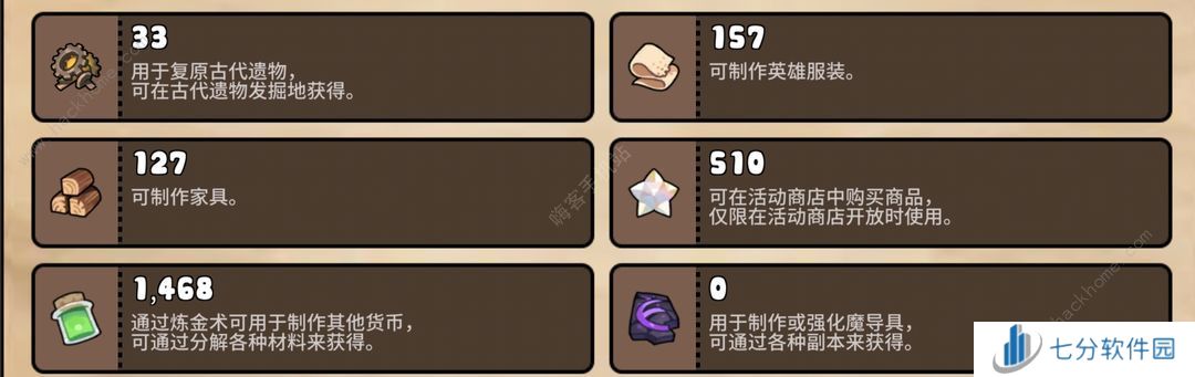 勇士食堂资源使用攻略 金币/钻石/特别票/水晶作用详解[多图]图片5