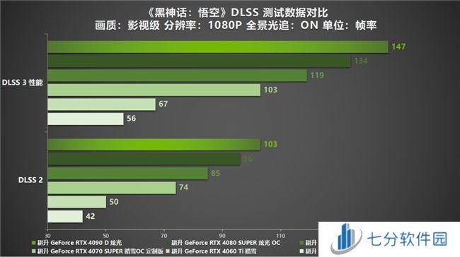 《黑神话：悟空》国人的梦中情游！耕升 RTX 40系显卡纵享丝滑体验！