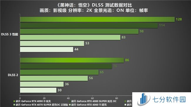《黑神话：悟空》国人的梦中情游！耕升 RTX 40系显卡纵享丝滑体验！
