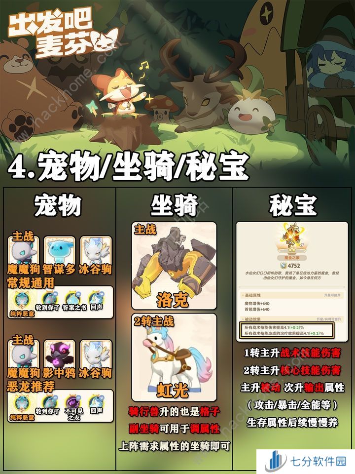 出发吧麦芬学者0-2转攻略 学者转职技能天赋搭配推荐[多图]图片5