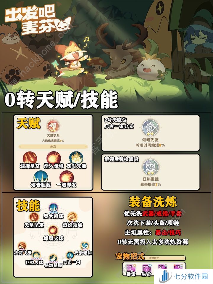 出发吧麦芬学者0-2转攻略 学者转职技能天赋搭配推荐[多图]图片2