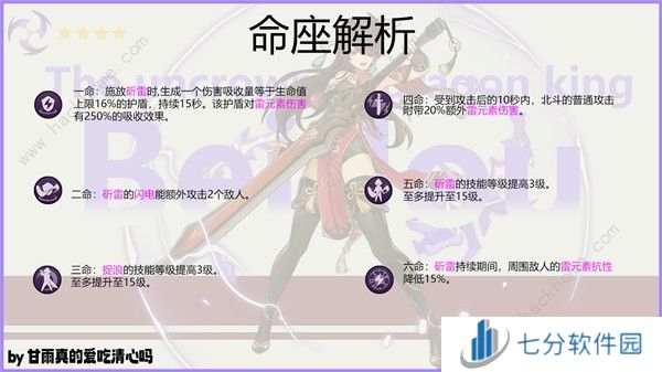 原神4.6北斗养成攻略 4.6北斗武器天赋圣遗物怎么选图片6