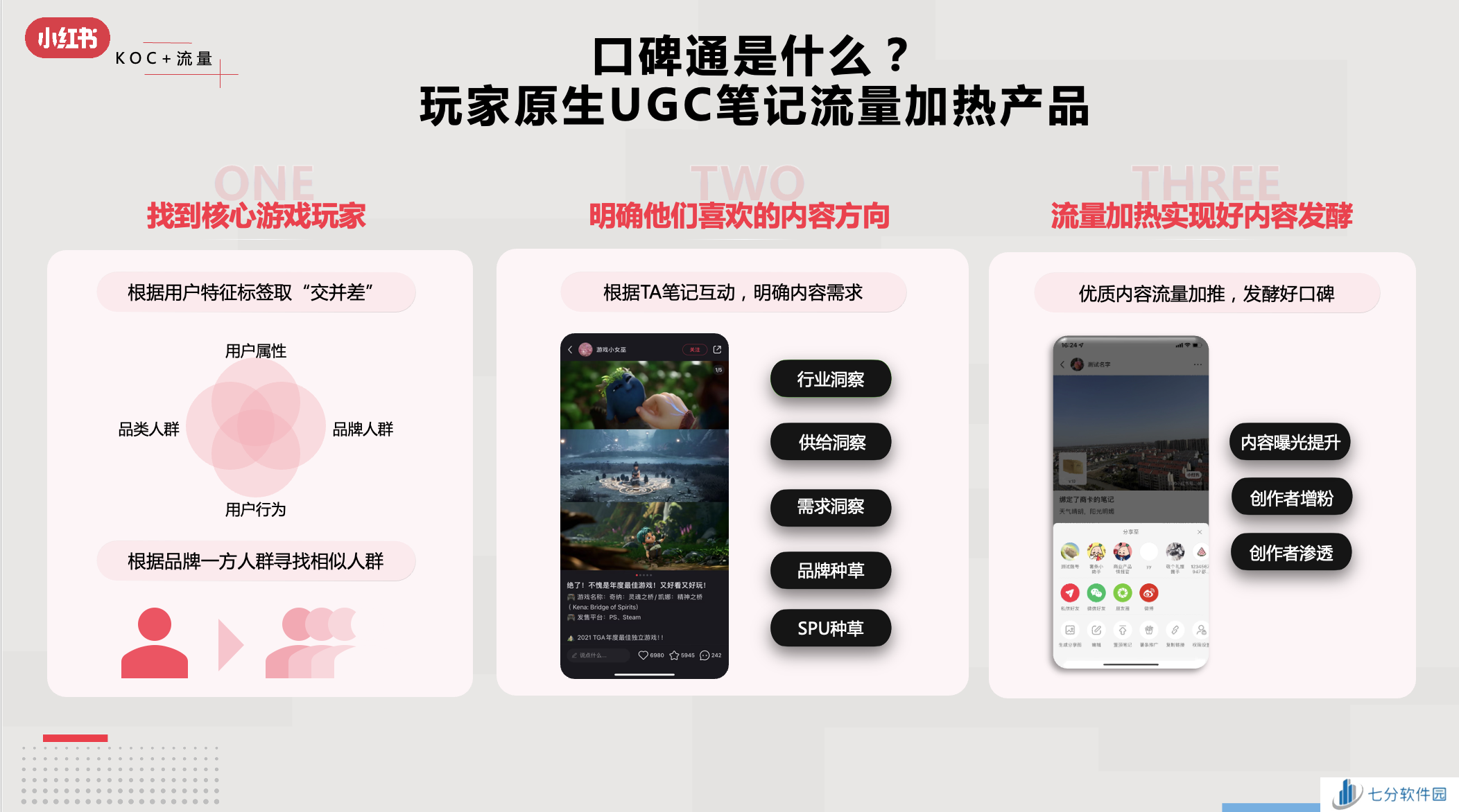 小红书游戏行业解决方案首发,破圈成为游戏营销的第三种范式