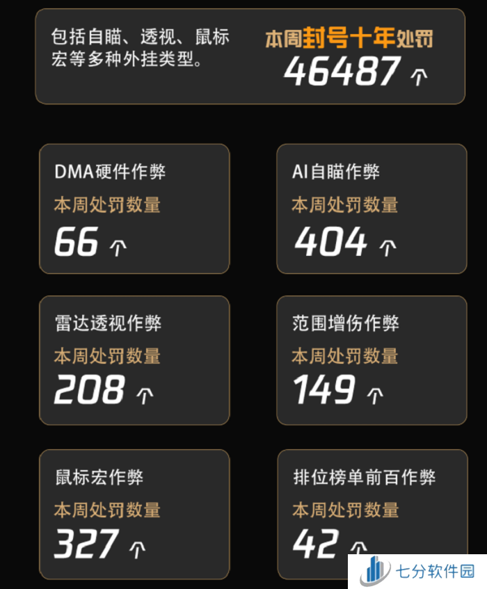 全国首例!最难抓的DMA挂哥被一锅端了