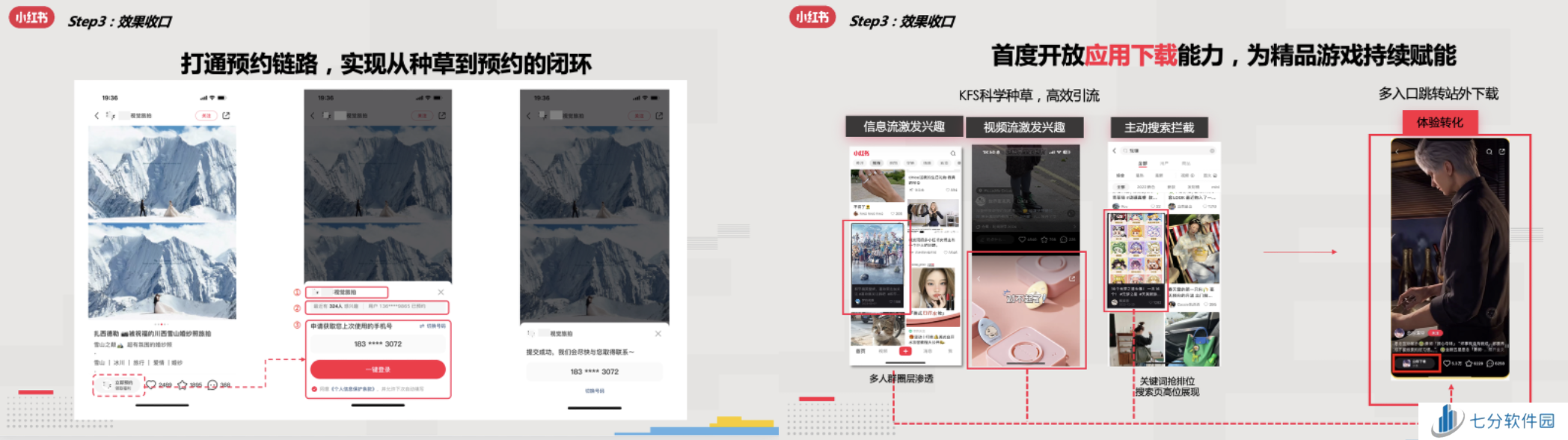 小红书游戏行业解决方案首发,破圈成为游戏营销的第三种范式