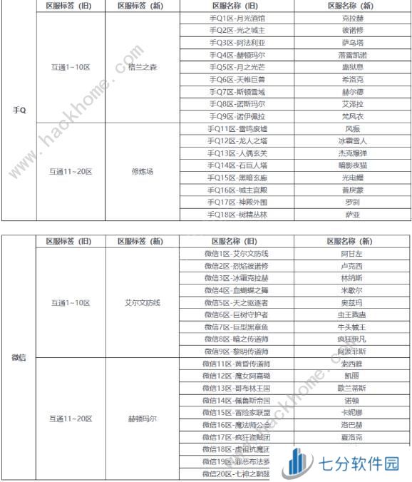 DNF手游公测第一天开局攻略 最新公测必备技巧总汇图片2