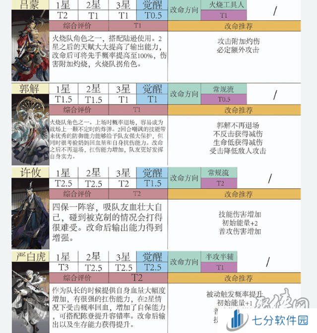如鸢全角色强度排行榜 如鸢最强人物排名推荐