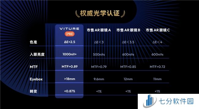 上架即脱销,海外卖爆的 VITURE Pro XR眼镜国内上市