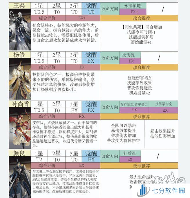 如鸢全角色强度排行榜 如鸢最强人物排名推荐