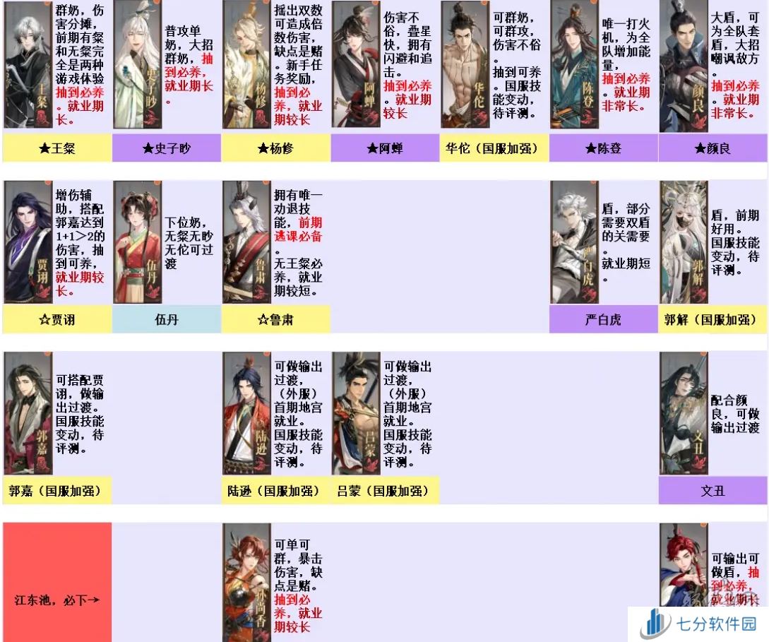 如鸢新手抽什么好 代号鸢国服如鸢新手抽卡推荐