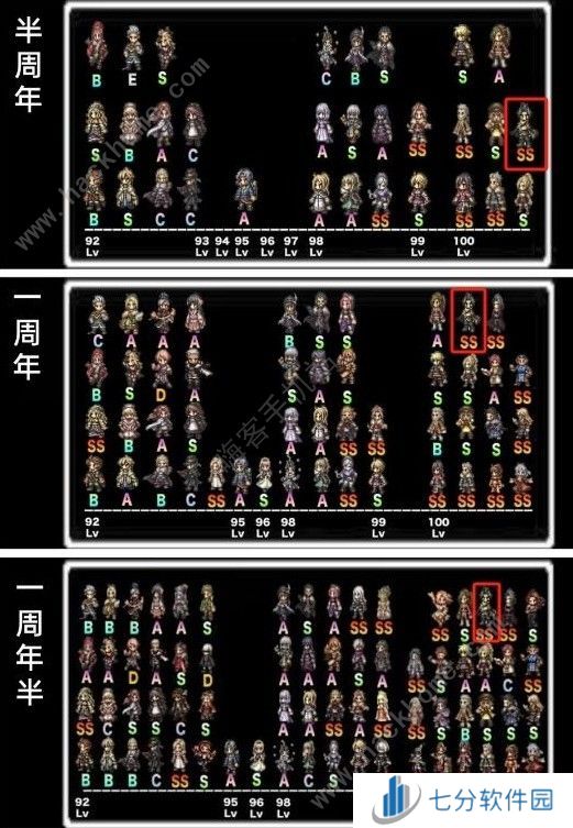 歧路旅人大陆的霸者塞拉斯值得抽吗 塞拉斯饰品搭配及强度详解[多图]图片4