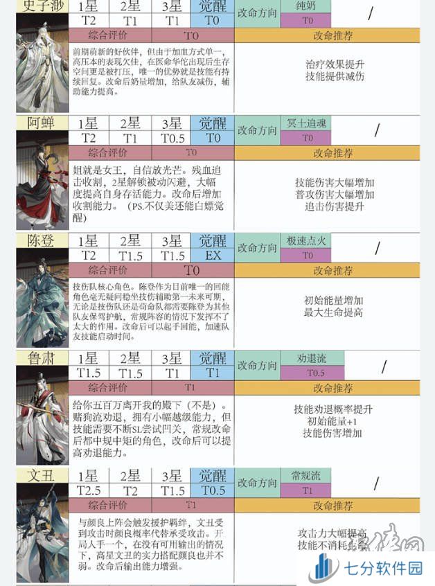 如鸢全角色强度排行榜 如鸢最强人物排名推荐