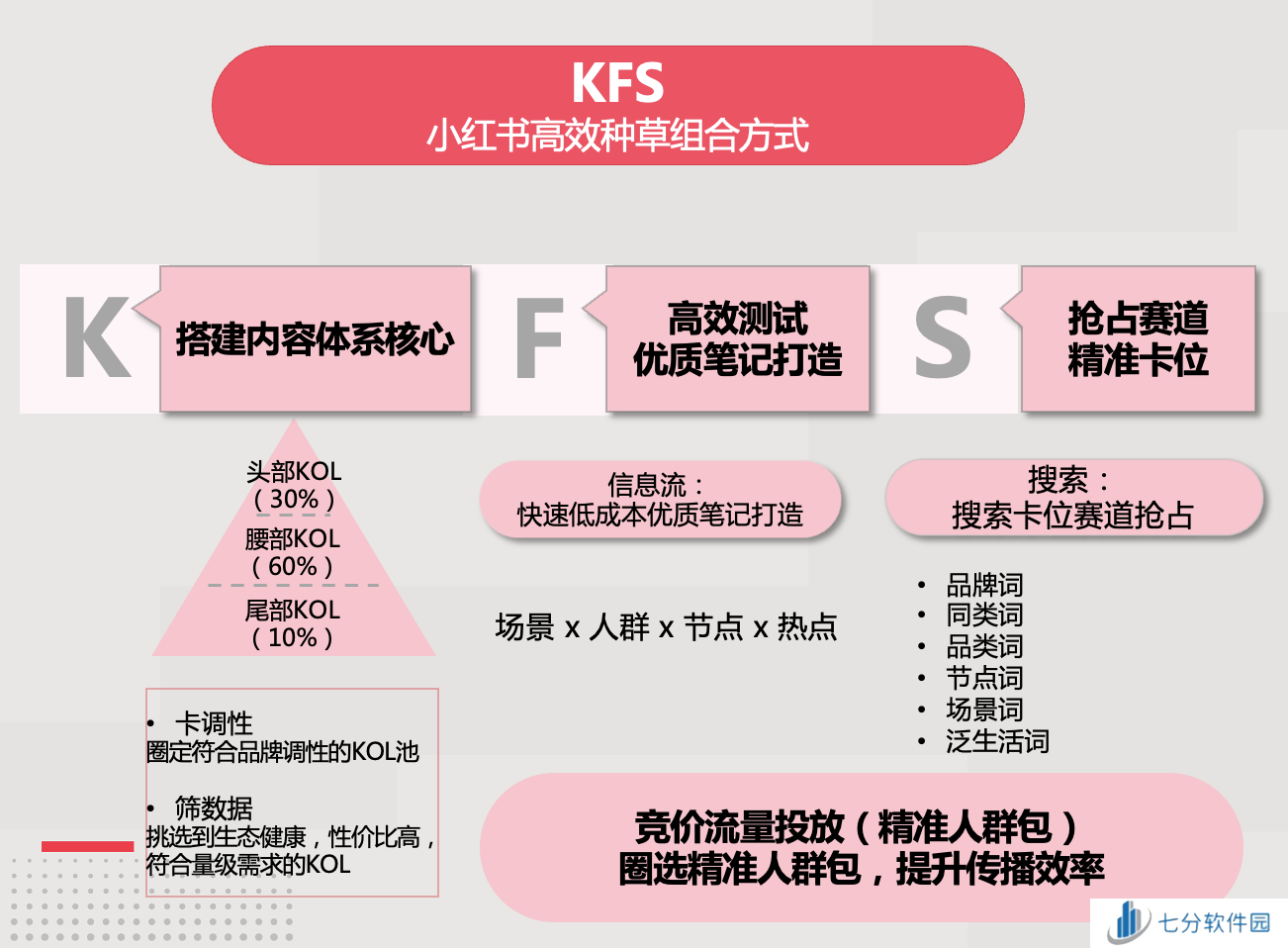小红书游戏行业解决方案首发,破圈成为游戏营销的第三种范式