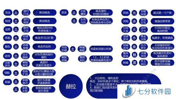 哈迪斯2祝福特性大全 所有祝福特性效果一览[多图]图片4