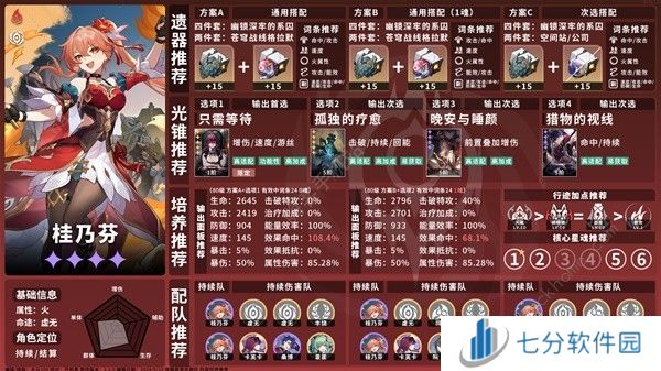 崩坏星穹铁道2.2全虚无命途角色攻略一图流 2.2虚无命途角色培养推荐图片6