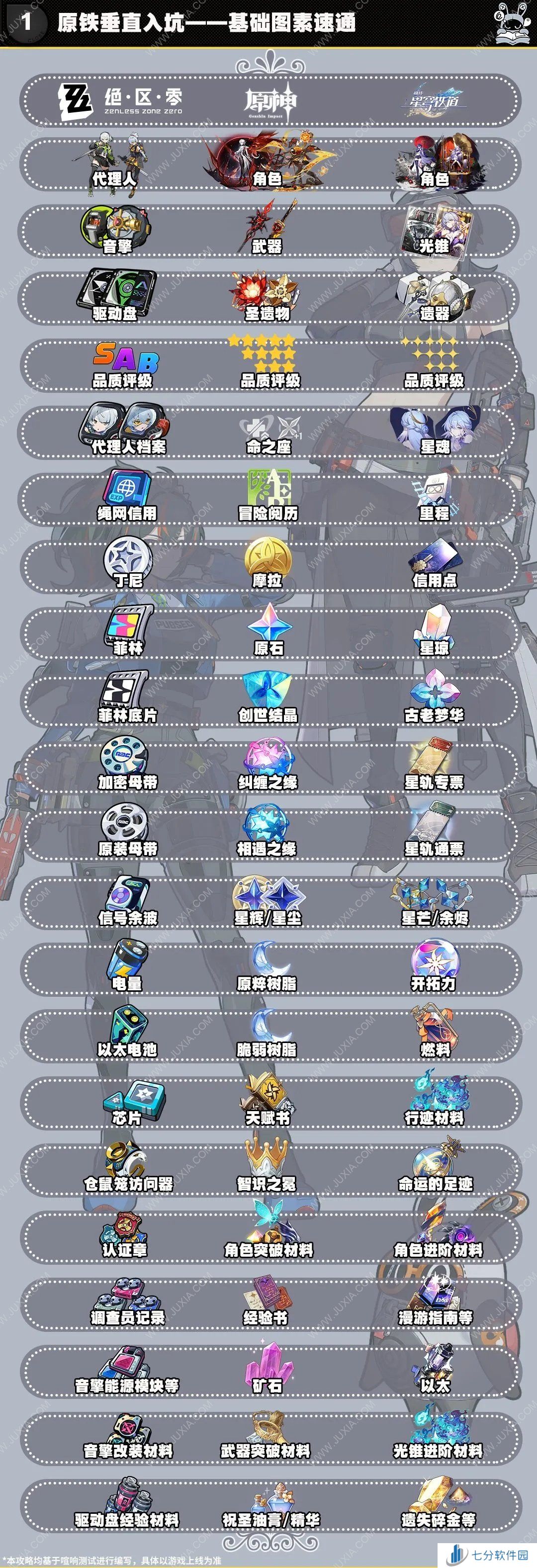 重氪之下为何也有勇夫？简要谈谈抽卡二游的发展及其成瘾的心理机制