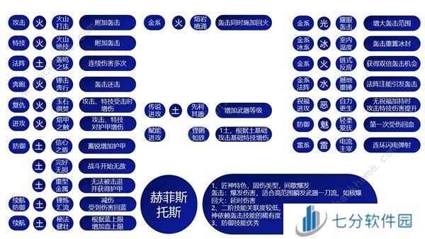 哈迪斯2祝福特性大全 所有祝福特性效果一览[多图]图片6