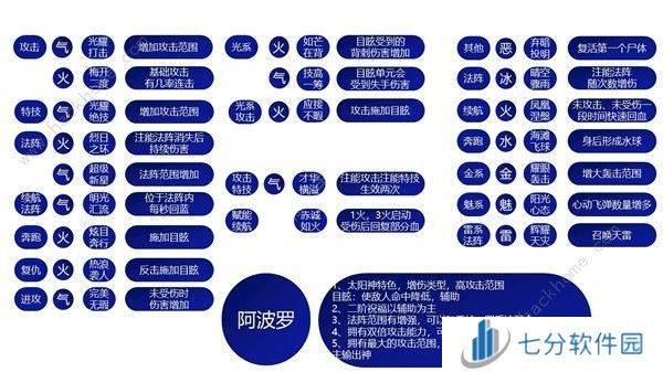 哈迪斯2祝福特性大全 所有祝福特性效果一览[多图]图片10