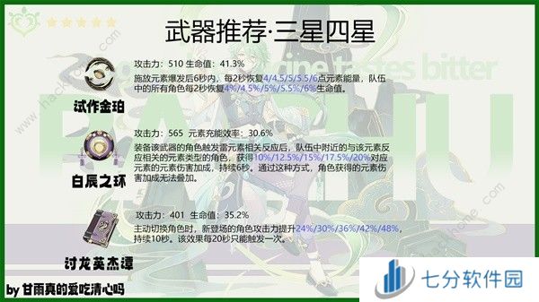 原神4.6白术培养攻略 4.6白术出装配队搭配推荐图片9