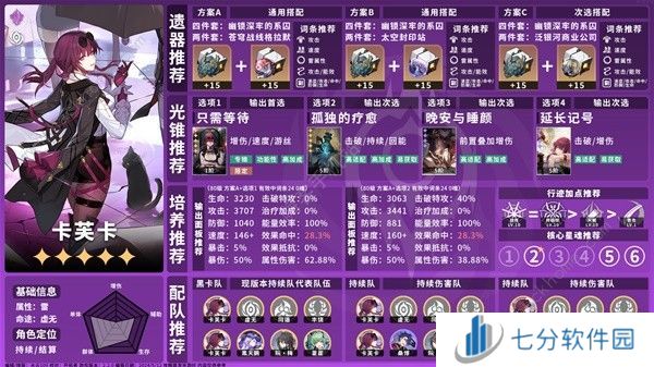 崩坏星穹铁道2.2全虚无命途角色攻略一图流 2.2虚无命途角色培养推荐图片3